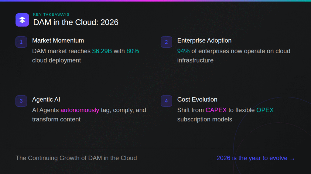 2026 DAM in the Cloud DAM in the cloud 2026