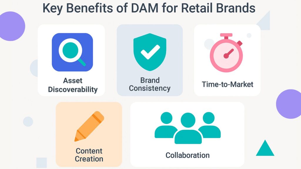 Key benefits of DAM for retail brands