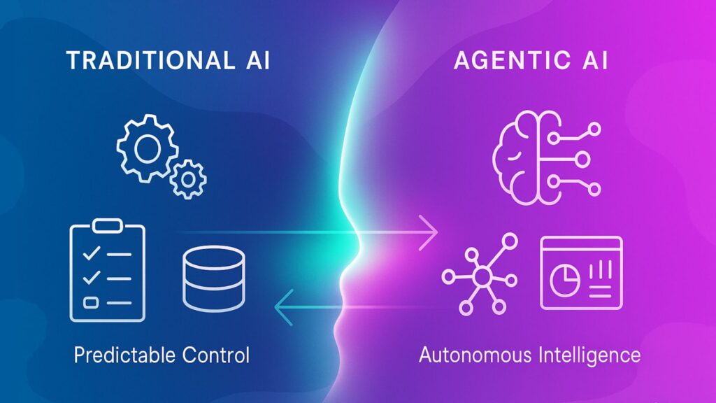 Traditional AI vs Agentic AI Benefits Traditional vs Agentic AI