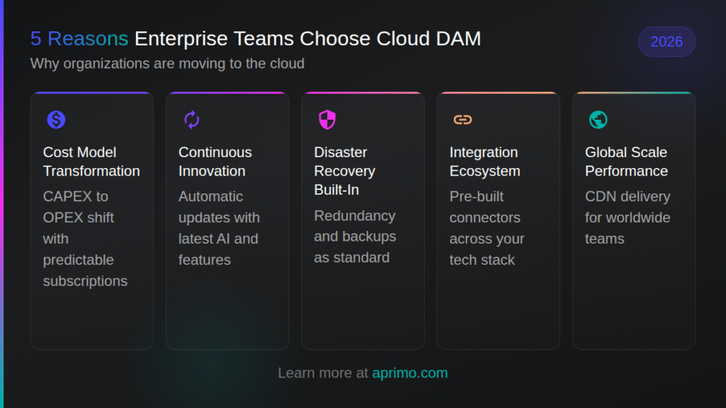 5 Reasons Enterprise Teams Choose Cloud DAM in 2026 5 reasons enterprise teams choose cloud DAM
