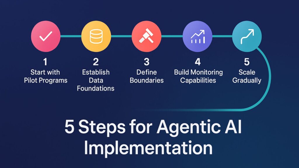 Five steps for Agentic AI implementation
