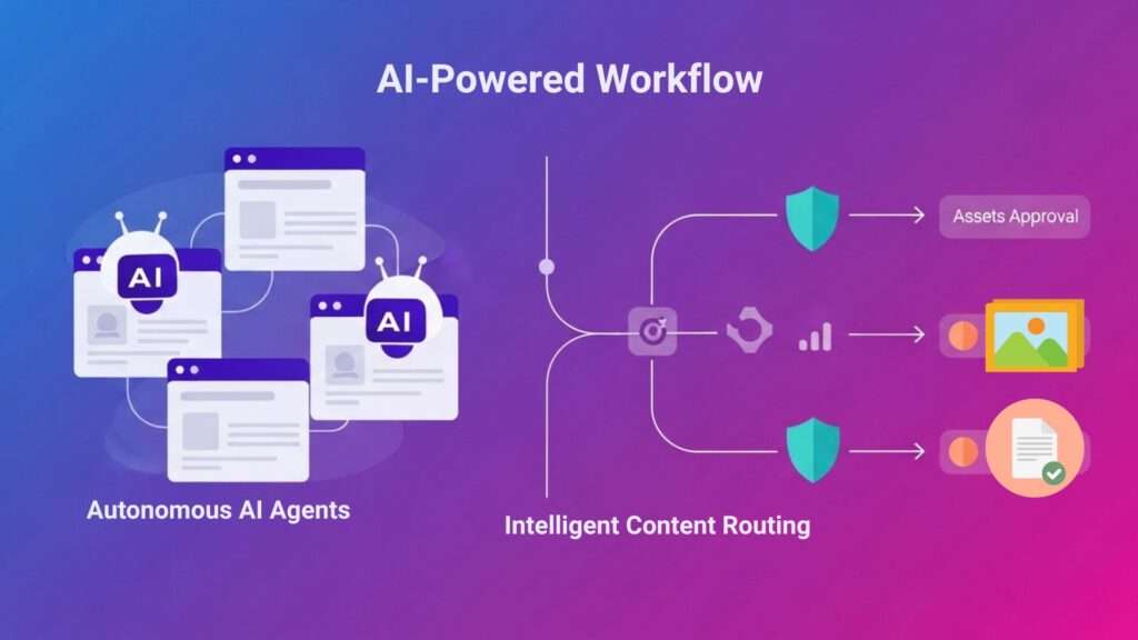 Ai Powered workflow 