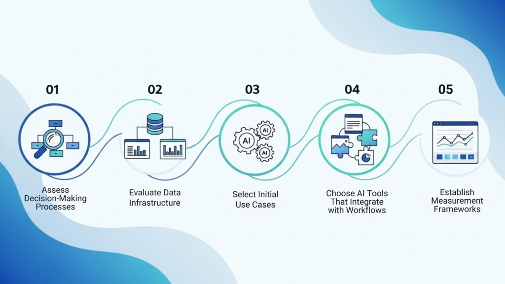 AI-Enhanced Marketing Decisions