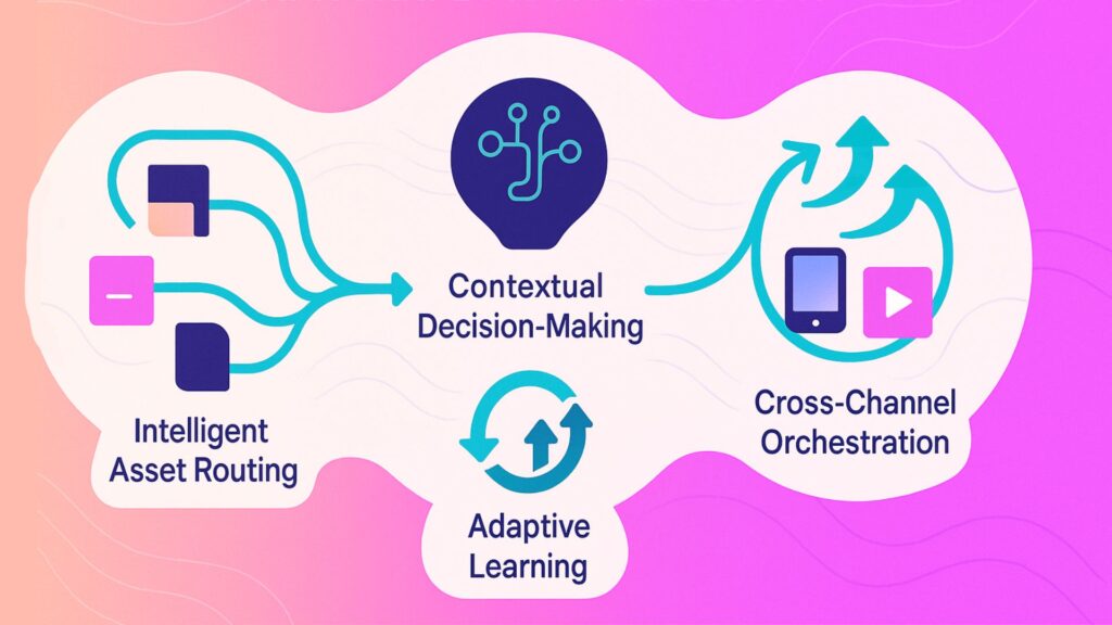 Marketing Workflow success