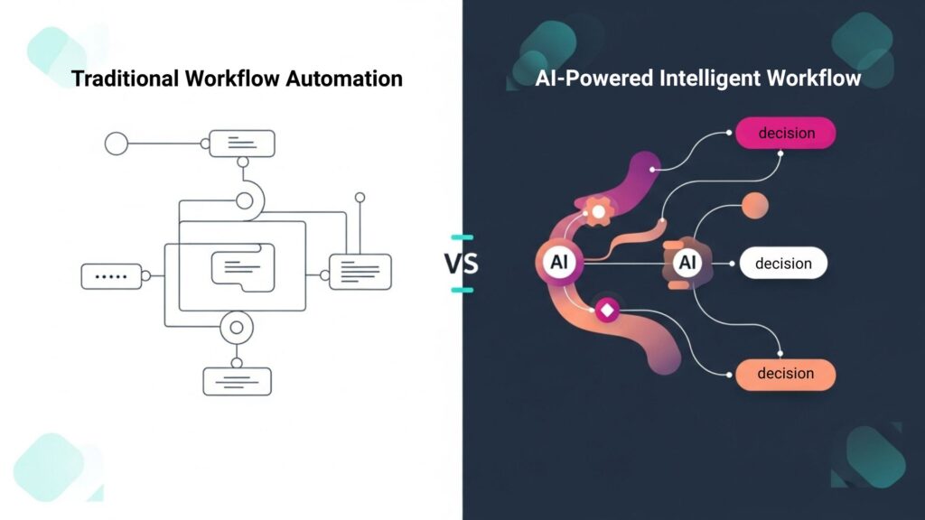 Traditional workflow automation VS Ai powered intelligent workflow 