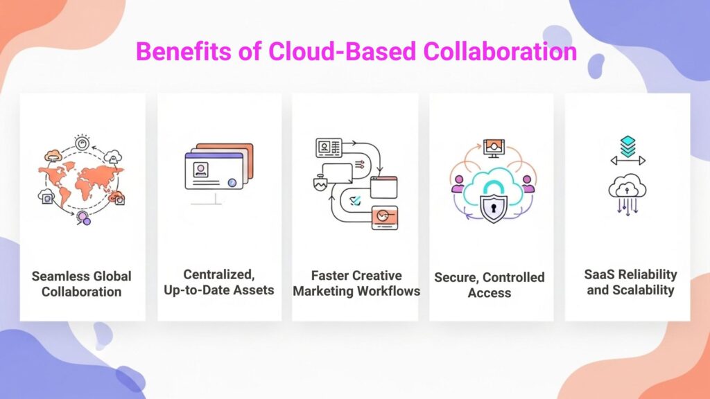 Benefits of cloud based collaboration