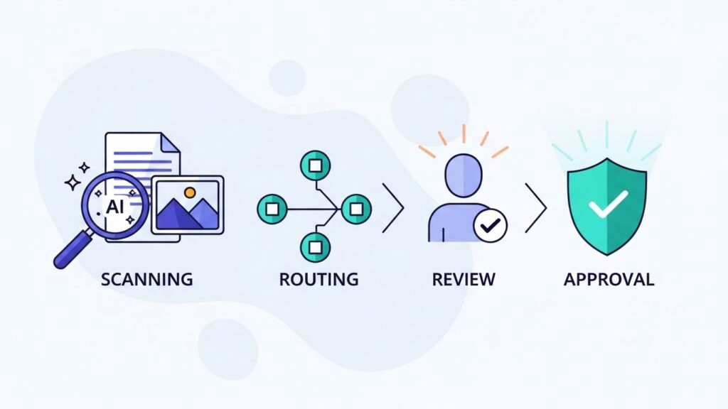 Compliance automation tools 