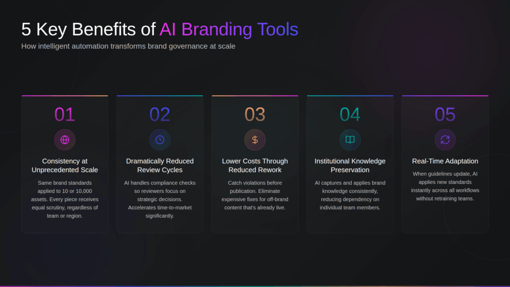 Benefits of AI branding tools 