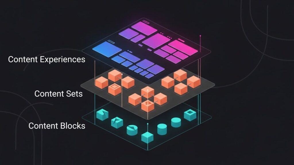 Modular Content Architecture Content atomization vs Content modularity