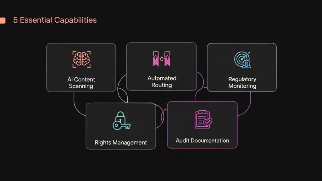 5 essential capabilities