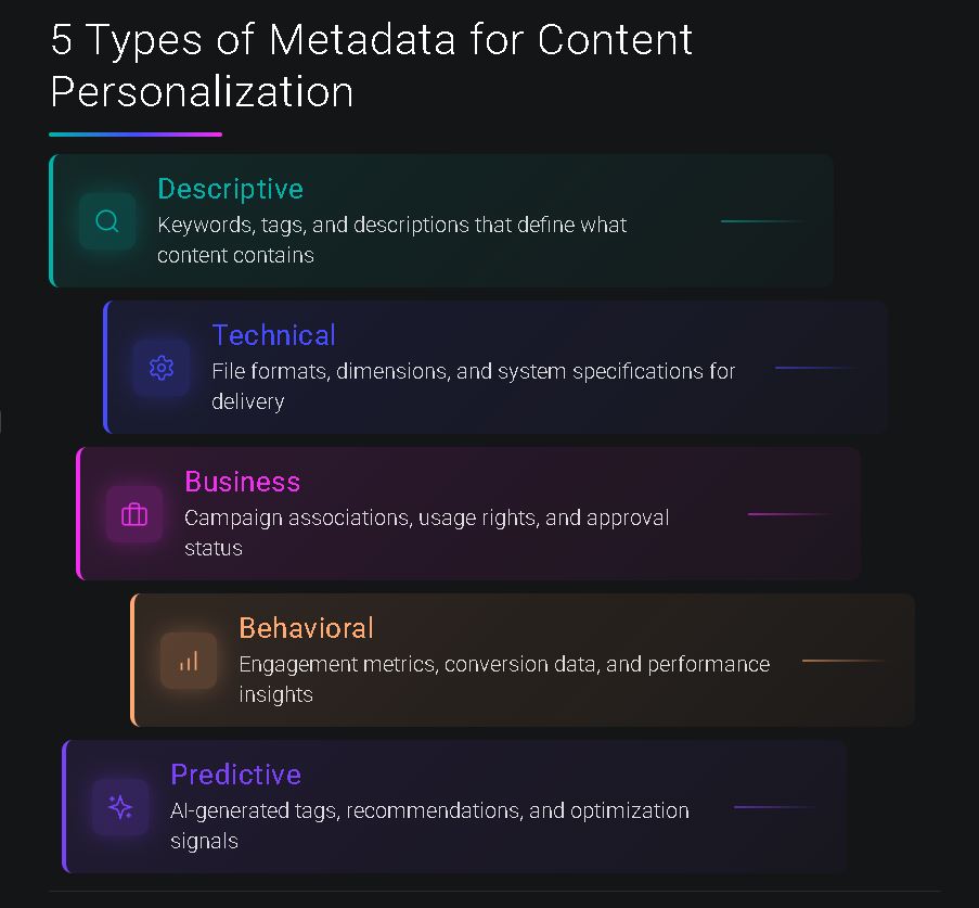 5 types of metadata for content personalization