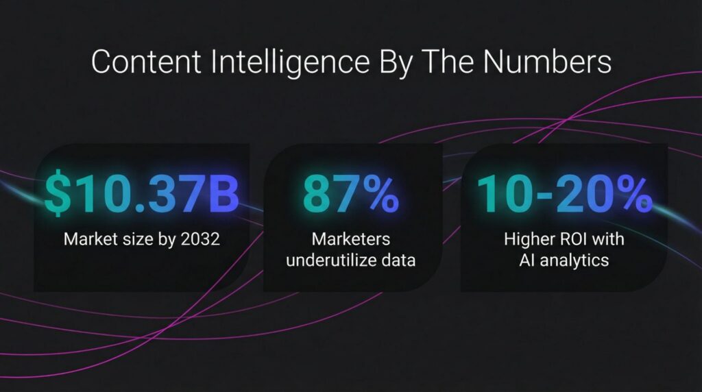 Content Intelligence Market Statistics 2025 Content intelligence by the numbers