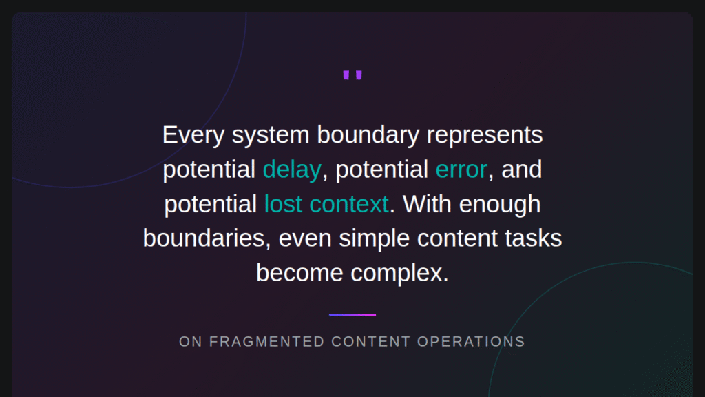 The True Cost of System Boundaries in Content Operations On fragmented content operations