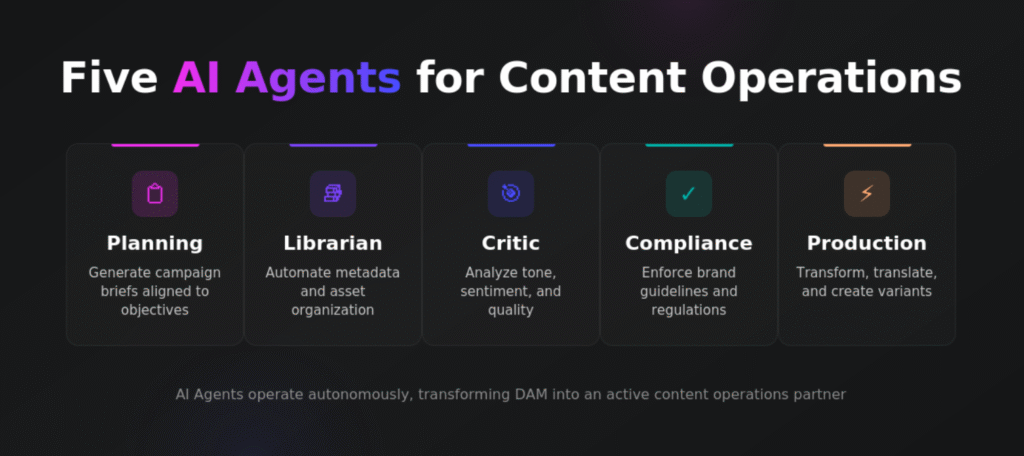 Five AI Agents Transforming Content Operations 5 AI agents for content operations