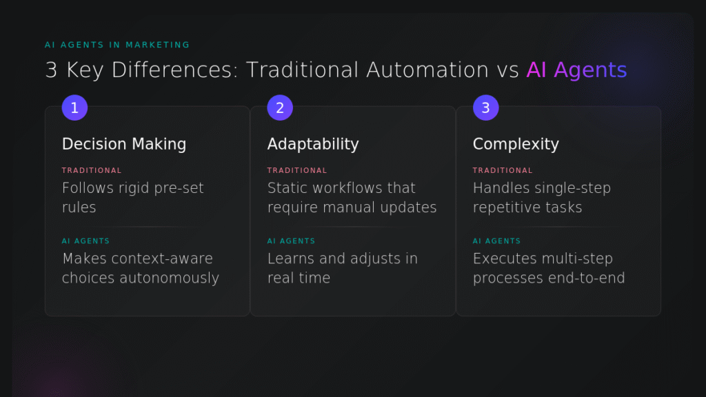 Traditional Automation vs AI Agents in Marketing 3 Key differences: traditional automation vs AI agents