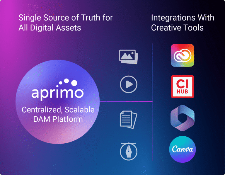 Integrations With Creative Tools