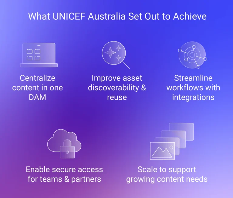 What UNICEF Australia Set Out to Achieve with Aprimo