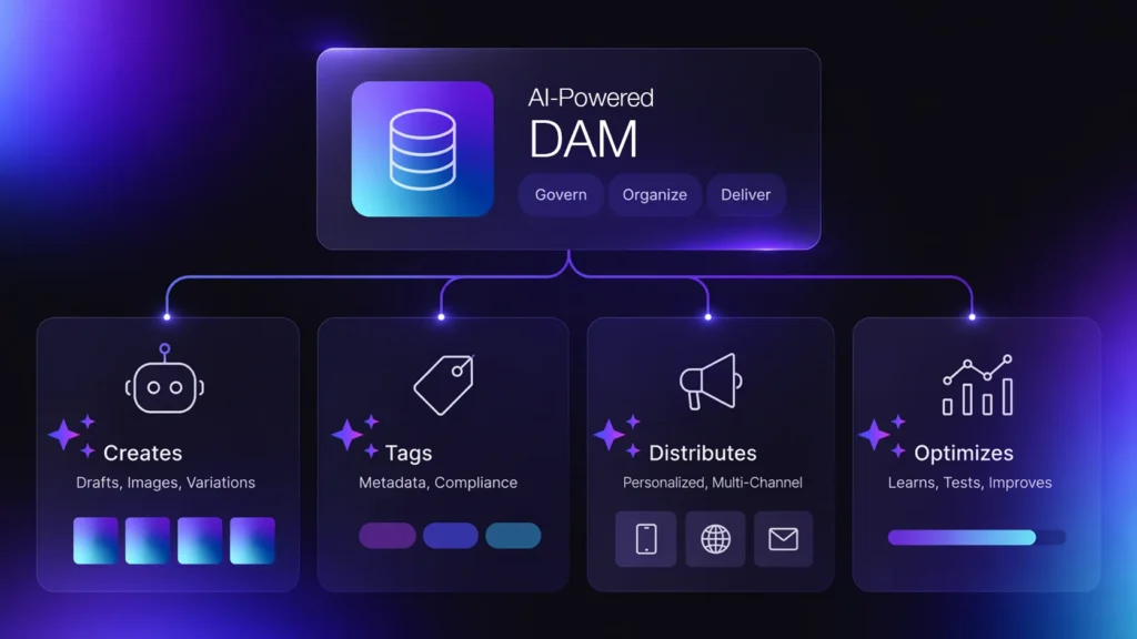 AI Agents in Digital Marketing