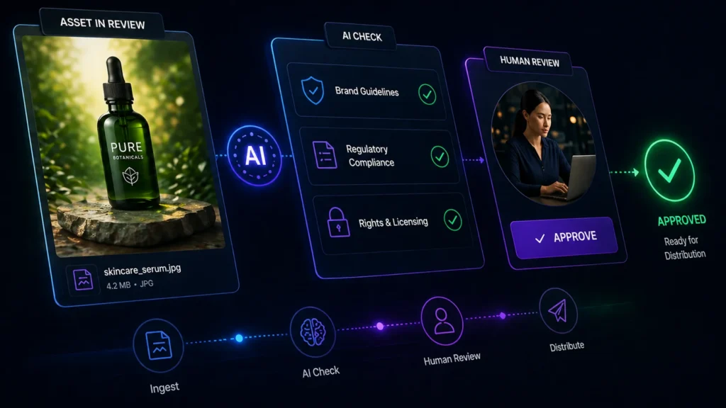 Automating Brand Compliance for Global Digital Asset Management