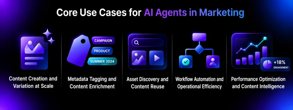 Core Use Cases for AI Agents in Marketing