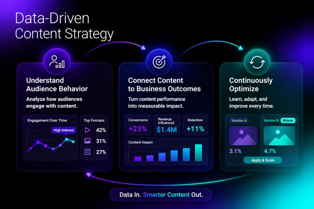 Data-driven content strategy