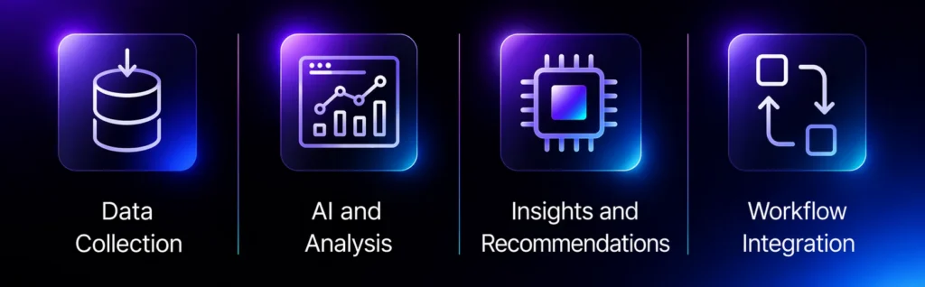 How content intelligence works