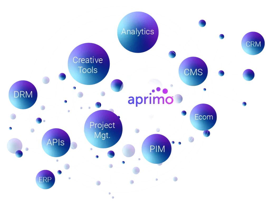Open ecosystem Design