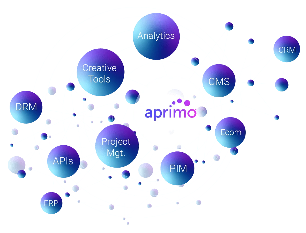 Open ecosystem Design