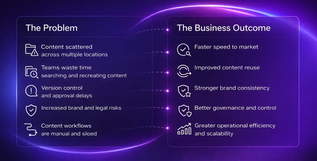 content chaos to business impact