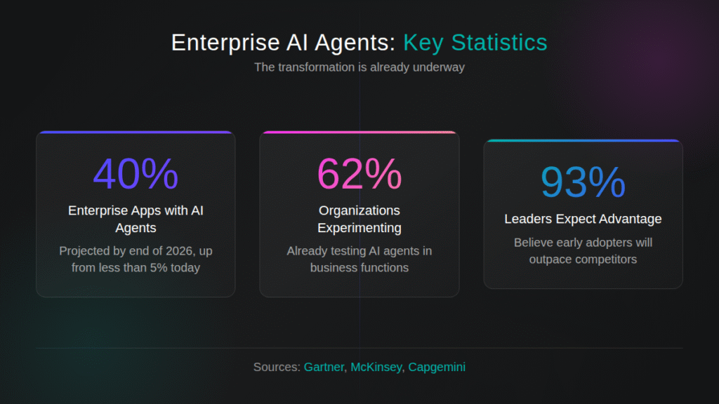 Enterprise AI agents 