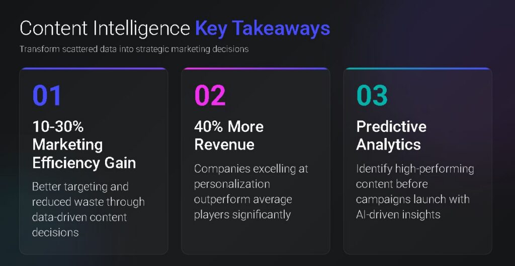 Content intelligence key takeaways 