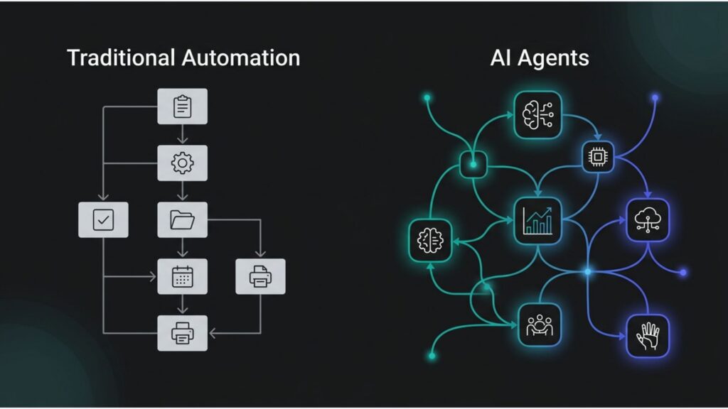 Traditional automation vs AI Agents 
