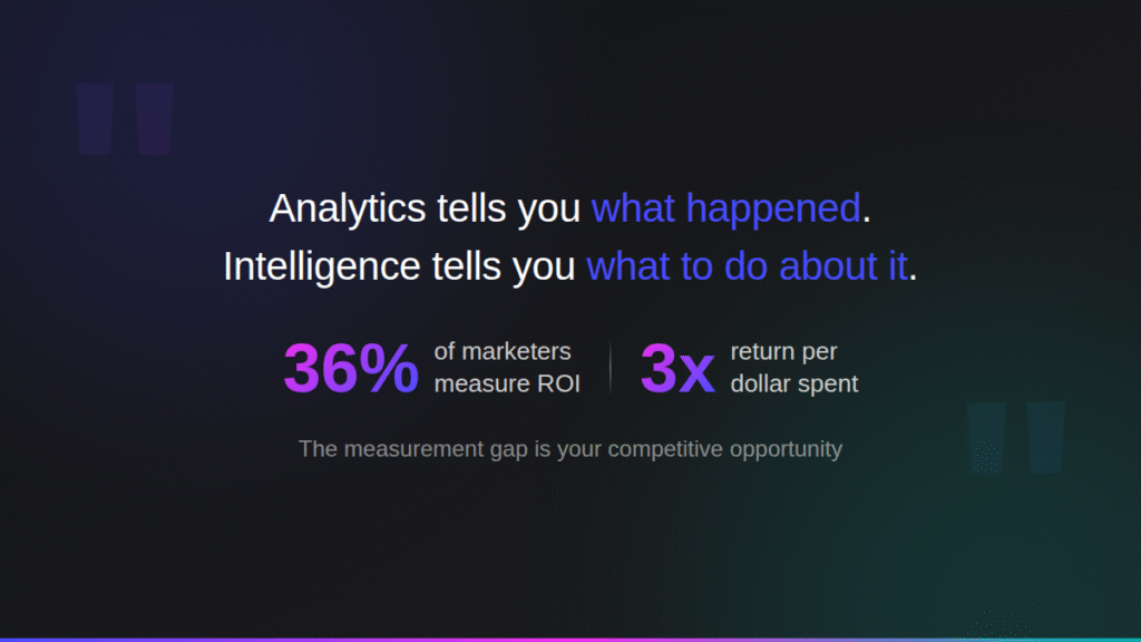 Content Analytics vs Content Intelligence content intelligence