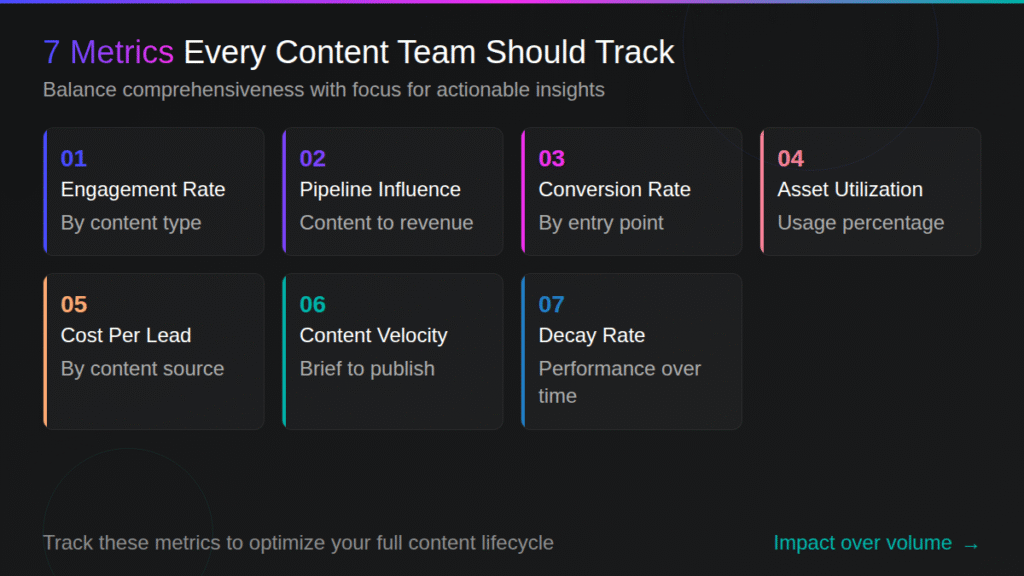 Essential Metrics Every Content Team Should Track 7 metrics every content team should track