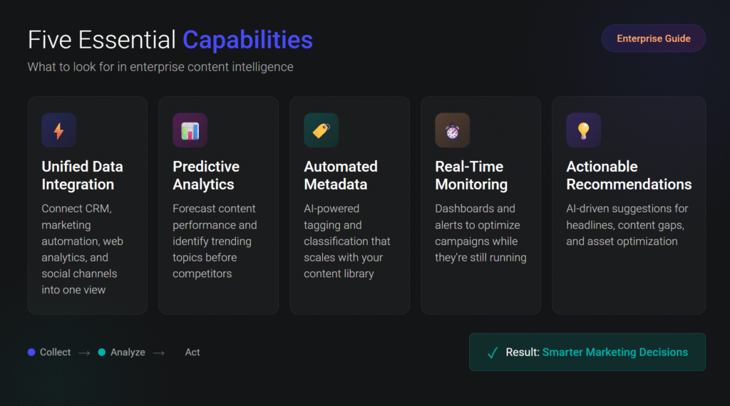 what to look for in enterprise content intelligence 