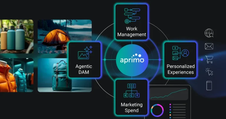 Aprimo-Interconnected-Content-Operations