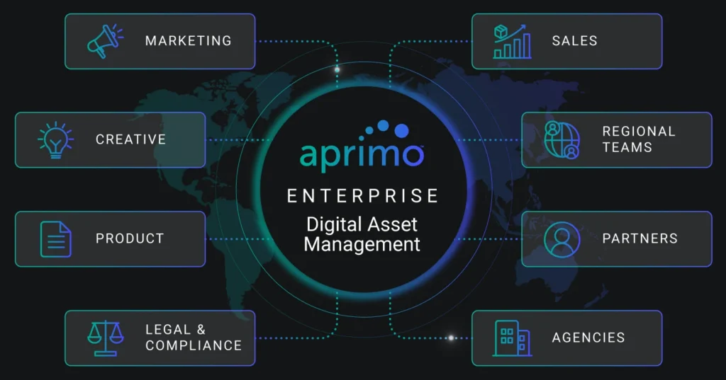Enterprise DAM for Global Teams