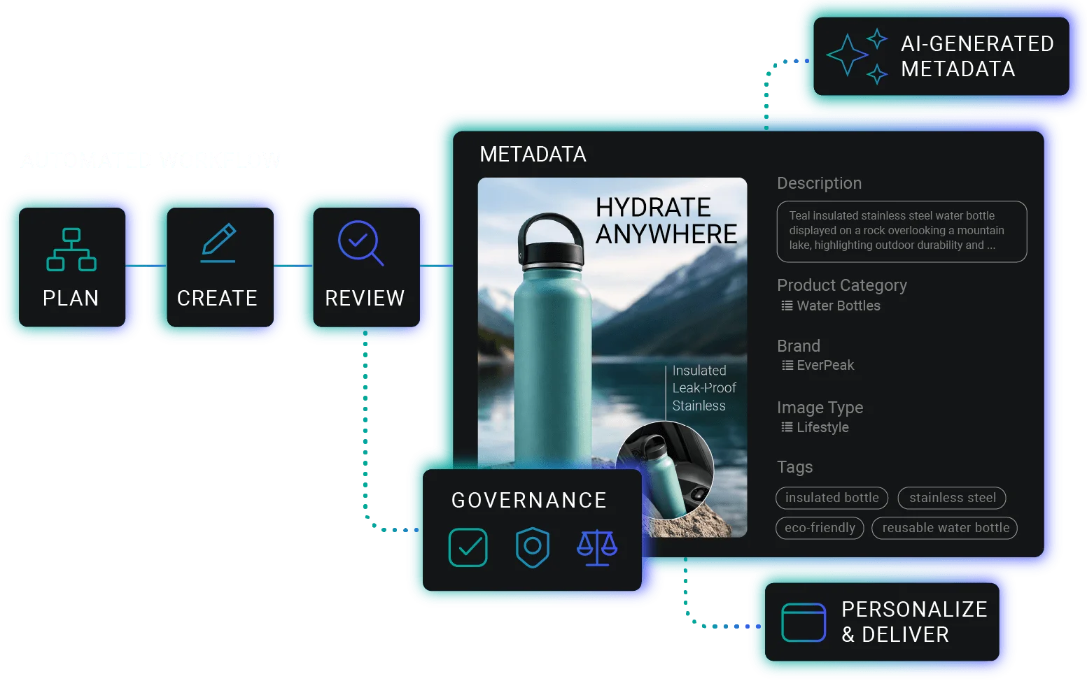 Aprimo enterprise digital asset management software powered by AI agents