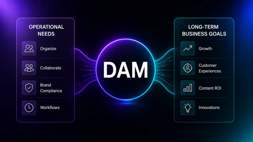 How to identify your digital asset management requirements Thumbnail