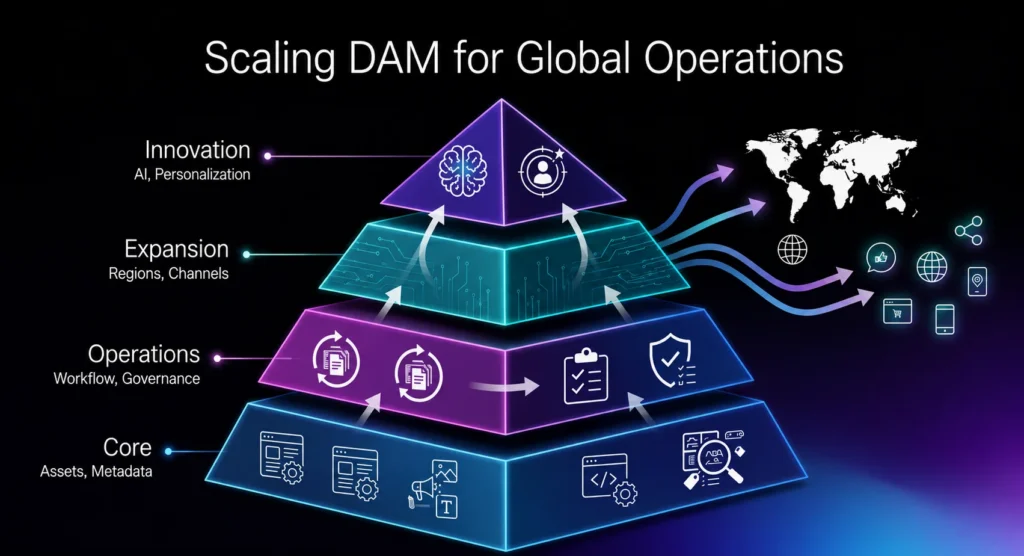 Support global scale without losing control