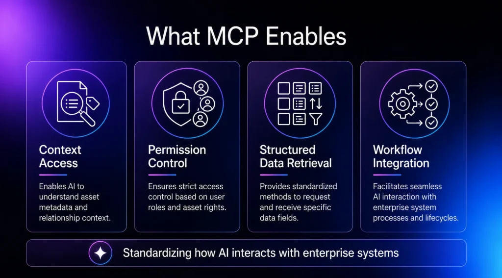 What MCP Enables