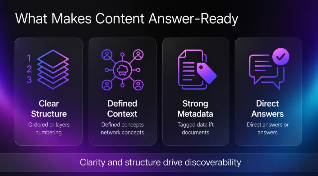 What Makes Content Answer-Ready