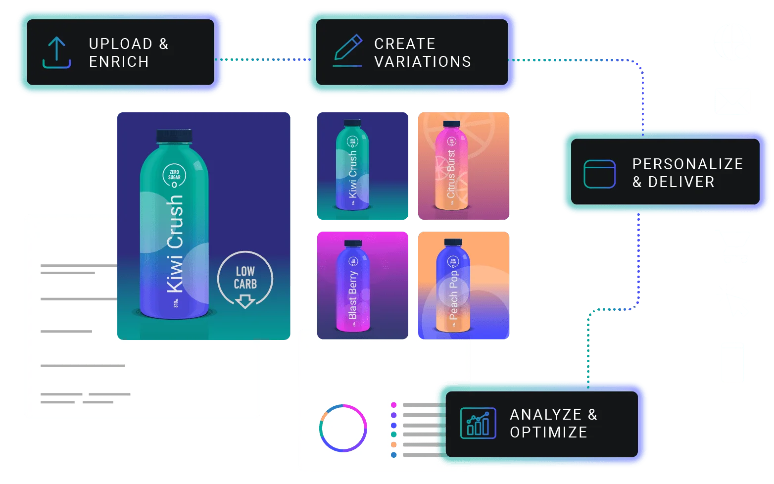 Agentic Content Operations Platform