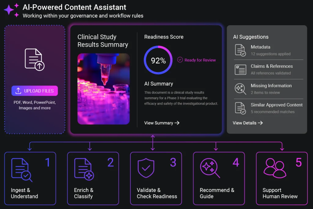 AI Support for Regulated Life Sciences Workflows