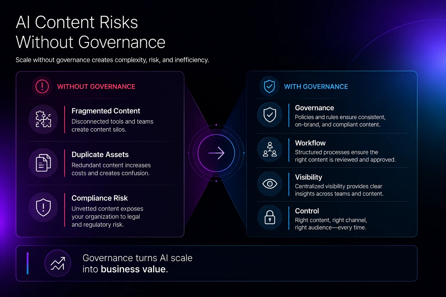 AI content risks without governance