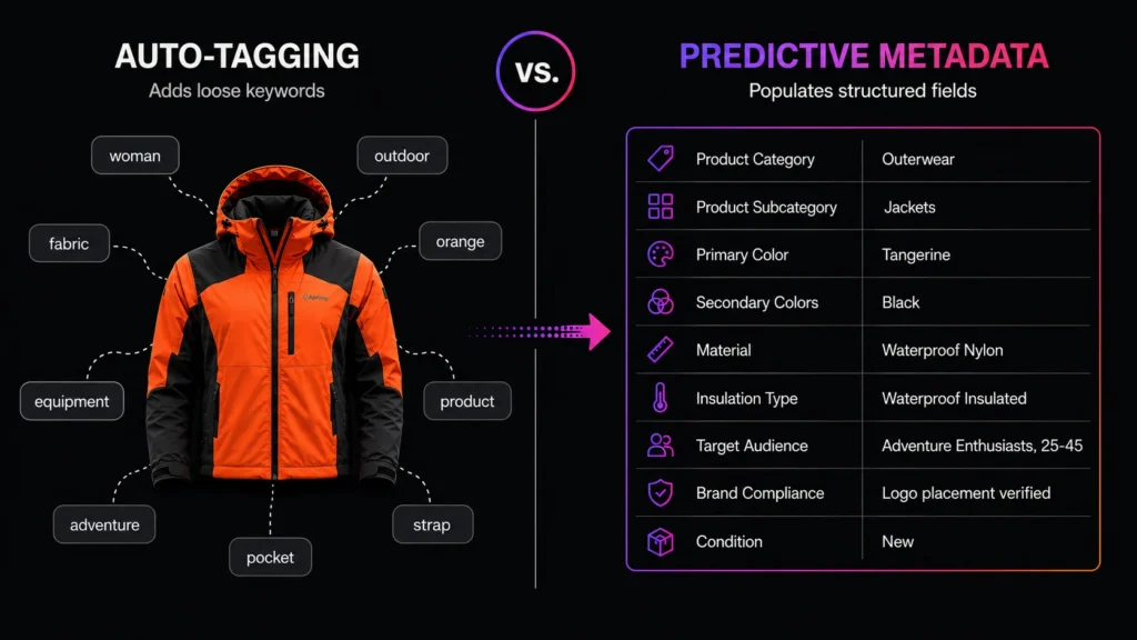 Auto Tagging Vs Predictive Metadata