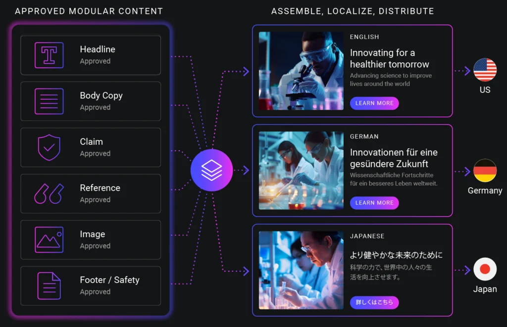 Modular Content for Regulated Life Sciences Operations