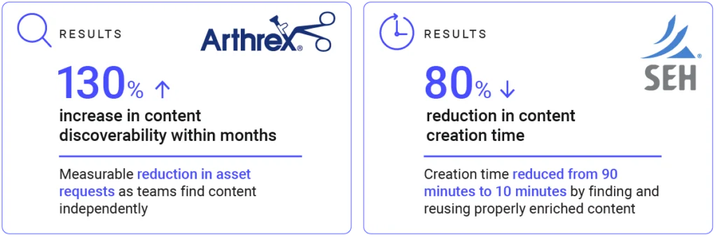 Real organizations. Real challenges. Measurable results.