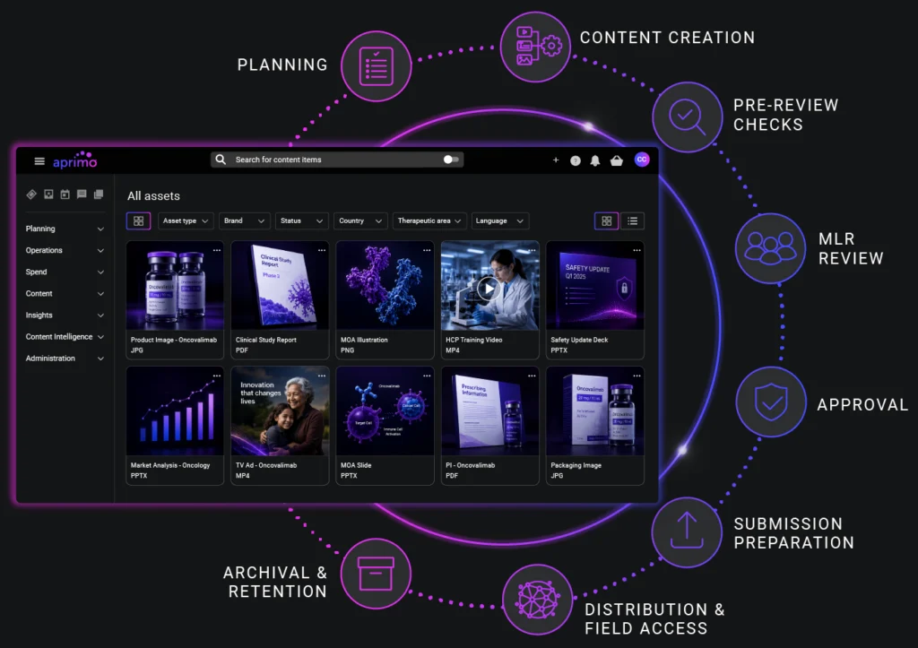 The Regulated Life Sciences Content Lifecycle