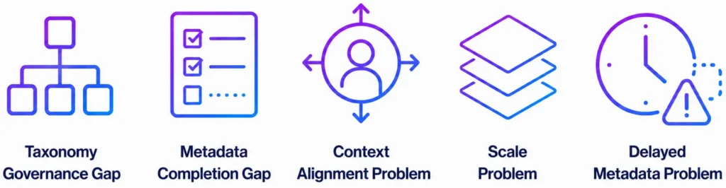 Why Metadata Quality Fails at Scale